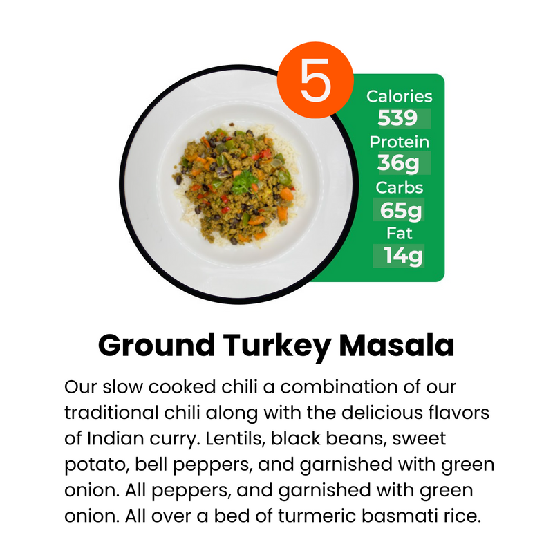 Weekly 7 Meal Plan (15% Off Applied)