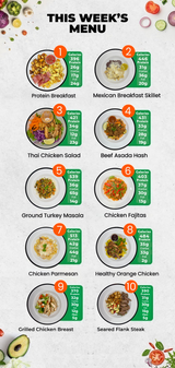 Weekly 7 Meal Plan (15% Off Applied)
