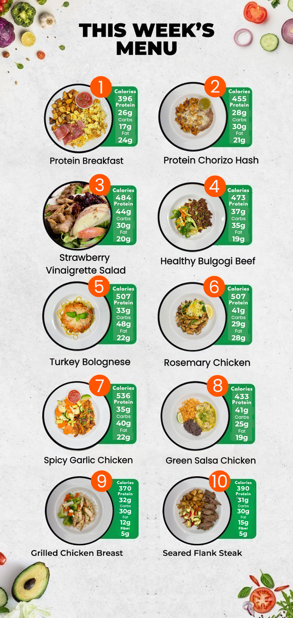 Weekly 6 Meal Plan (15% Off Applied)